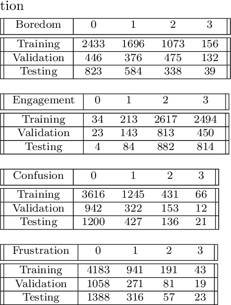 Figure 2 for Learner Attentiveness and Engagement Analysis in Online Education Using Computer Vision