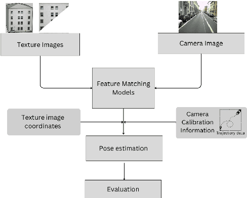 Figure 3 for To Glue or Not to Glue? Classical vs Learned Image Matching for Mobile Mapping Cameras to Textured Semantic 3D Building Models