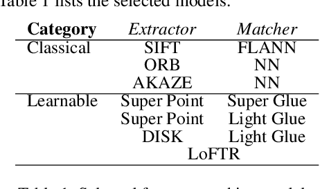 Figure 2 for To Glue or Not to Glue? Classical vs Learned Image Matching for Mobile Mapping Cameras to Textured Semantic 3D Building Models