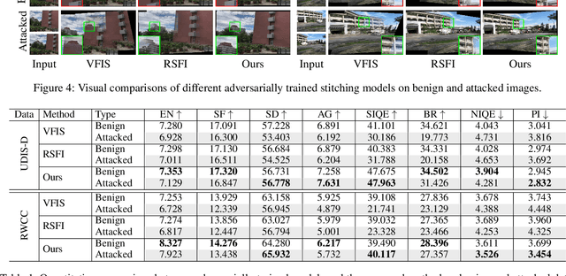 Figure 2 for Towards Robust Image Stitching: An Adaptive Resistance Learning against Compatible Attacks