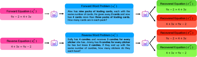 Figure 1 for Models Can and Should Embrace the Communicative Nature of Human-Generated Math