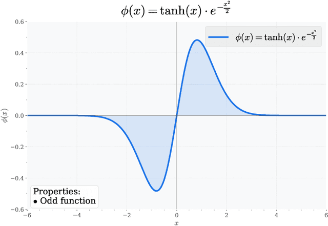 Figure 3 for BO-SA-PINNs: Self-adaptive physics-informed neural networks based on Bayesian optimization for automatically designing PDE solvers