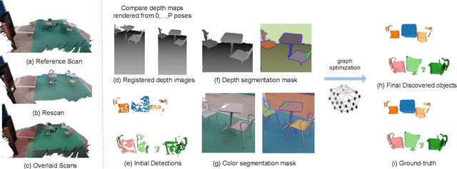 Figure 2 for Has Anything Changed? 3D Change Detection by 2D Segmentation Masks