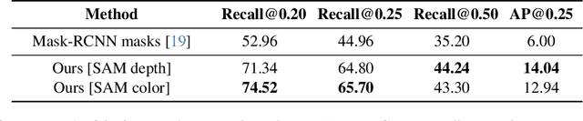 Figure 3 for Has Anything Changed? 3D Change Detection by 2D Segmentation Masks