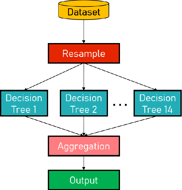 Figure 3 for A Step Closer Towards 5G mmWave-based Multipath Positioning in Dense Urban Environments