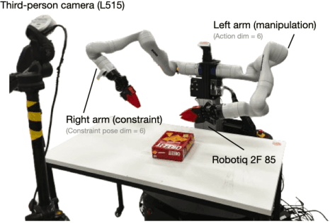 Figure 3 for COMBO-Grasp: Learning Constraint-Based Manipulation for Bimanual Occluded Grasping