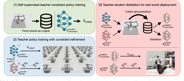 Figure 4 for COMBO-Grasp: Learning Constraint-Based Manipulation for Bimanual Occluded Grasping