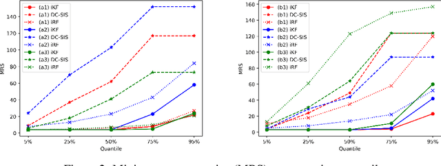 Figure 3 for Post-hoc Interpretability Illumination for Scientific Interaction Discovery