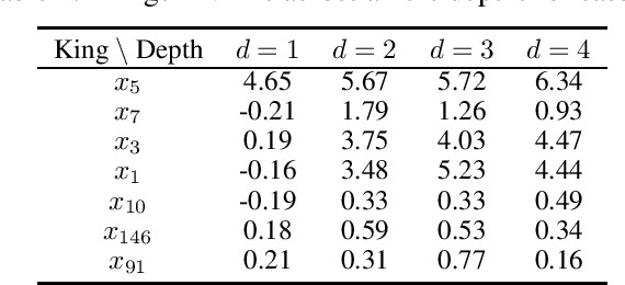 Figure 4 for Post-hoc Interpretability Illumination for Scientific Interaction Discovery