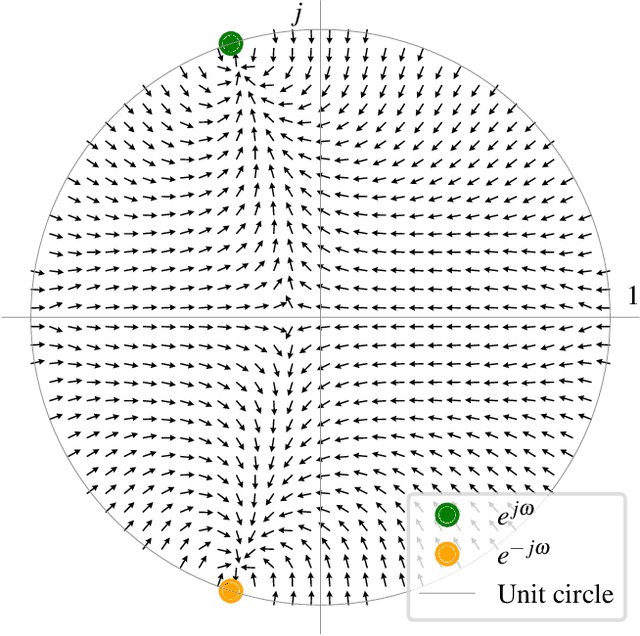 Figure 2 for Sinusoidal Frequency Estimation by Gradient Descent