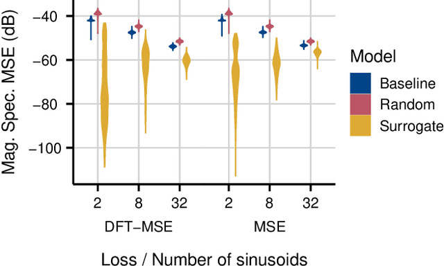 Figure 4 for Sinusoidal Frequency Estimation by Gradient Descent