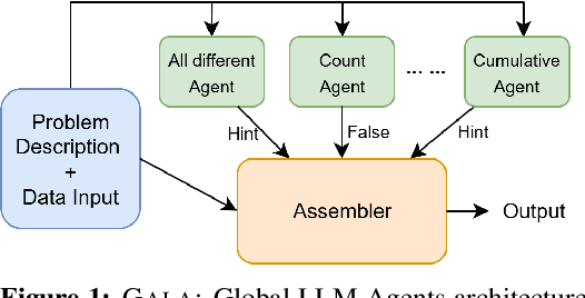 Figure 1 for Global Constraint LLM Agents for Text-to-Model Translation