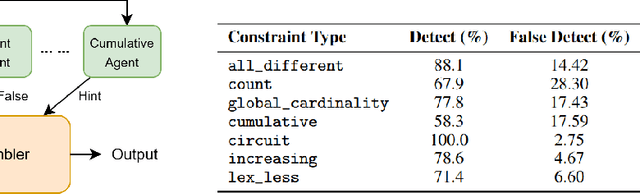 Figure 2 for Global Constraint LLM Agents for Text-to-Model Translation