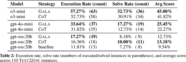 Figure 3 for Global Constraint LLM Agents for Text-to-Model Translation