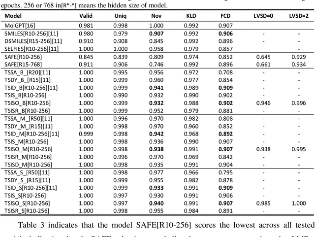 Figure 3 for TSIS: A Supplementary Algorithm to t-SMILES for Fragment-based Molecular Representation