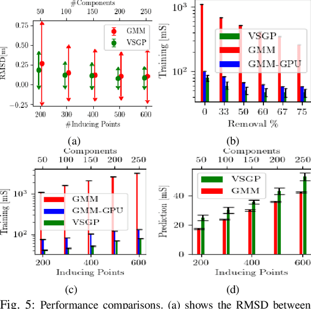 Figure 4 for Light-Weight Pointcloud Representation with Sparse Gaussian Process