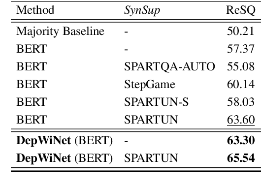 Figure 4 for DepWiGNN: A Depth-wise Graph Neural Network for Multi-hop Spatial Reasoning in Text