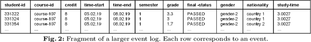 Figure 1 for Extracting Rules from Event Data for Study Planning