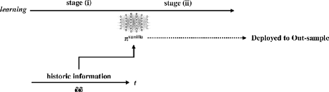 Figure 1 for Curriculum Learning and Imitation Learning for Model-free Control on Financial Time-series