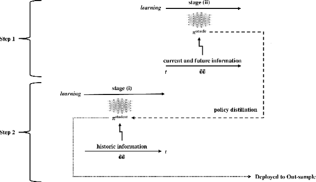 Figure 3 for Curriculum Learning and Imitation Learning for Model-free Control on Financial Time-series