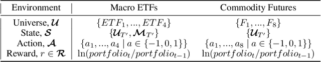 Figure 2 for Curriculum Learning and Imitation Learning for Model-free Control on Financial Time-series