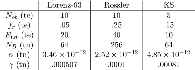 Figure 2 for Machine Learning Enhanced Hankel Dynamic-Mode Decomposition