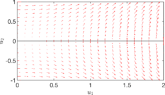 Figure 2 for Directional Convergence Near Small Initializations and Saddles in Two-Homogeneous Neural Networks