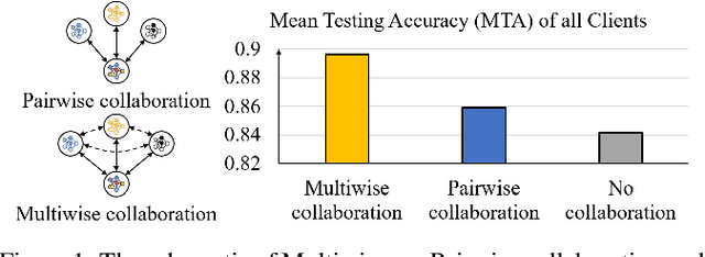 Figure 1 for A Coalition Formation Game Approach for Personalized Federated Learning