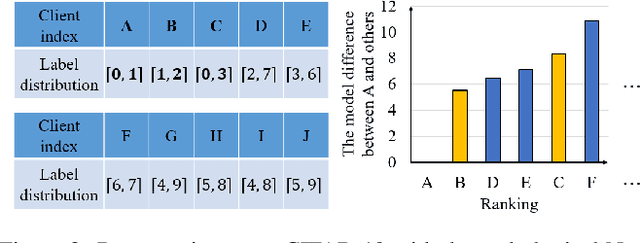 Figure 2 for A Coalition Formation Game Approach for Personalized Federated Learning