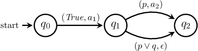 Figure 3 for Learning Automata-Based Task Knowledge Representation from Large-Scale Generative Language Models