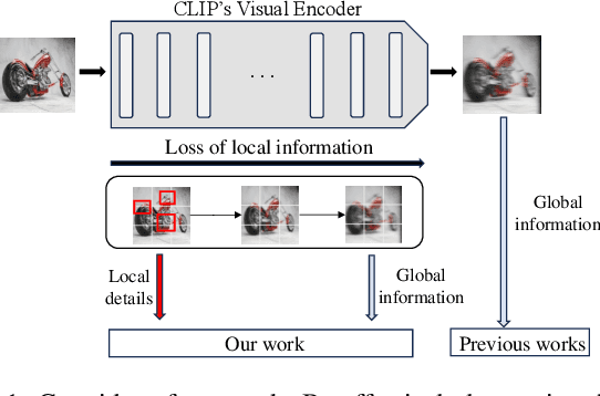 Figure 1 for MSCI: Addressing CLIP's Inherent Limitations for Compositional Zero-Shot Learning