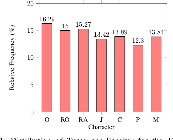 Figure 1 for Speaker Fuzzy Fingerprints: Benchmarking Text-Based Identification in Multiparty Dialogues