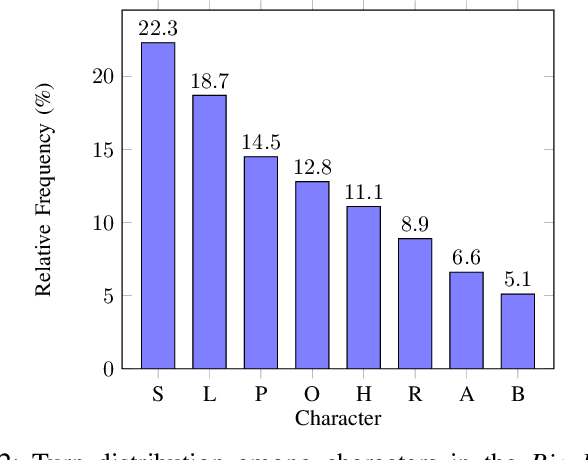 Figure 2 for Speaker Fuzzy Fingerprints: Benchmarking Text-Based Identification in Multiparty Dialogues