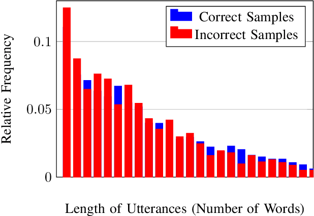 Figure 4 for Speaker Fuzzy Fingerprints: Benchmarking Text-Based Identification in Multiparty Dialogues