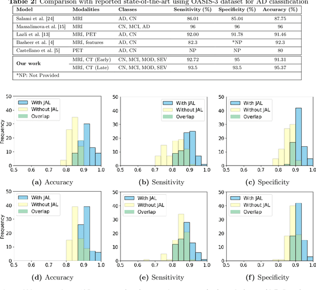 Figure 4 for Unmasking Dementia Detection by Masking Input Gradients: A JSM Approach to Model Interpretability and Precision