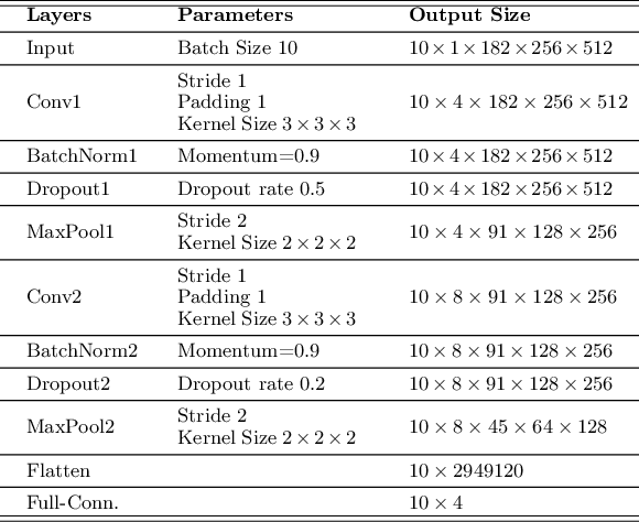 Figure 2 for Unmasking Dementia Detection by Masking Input Gradients: A JSM Approach to Model Interpretability and Precision