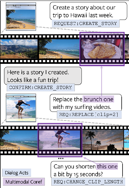 Figure 1 for Tell Your Story: Task-Oriented Dialogs for Interactive Content Creation