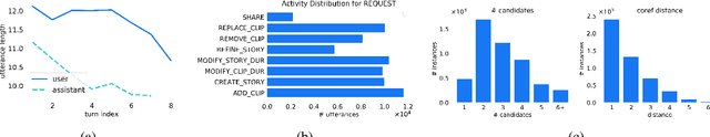 Figure 3 for Tell Your Story: Task-Oriented Dialogs for Interactive Content Creation