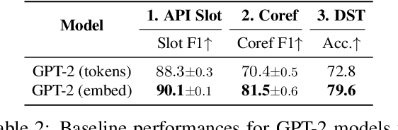 Figure 4 for Tell Your Story: Task-Oriented Dialogs for Interactive Content Creation