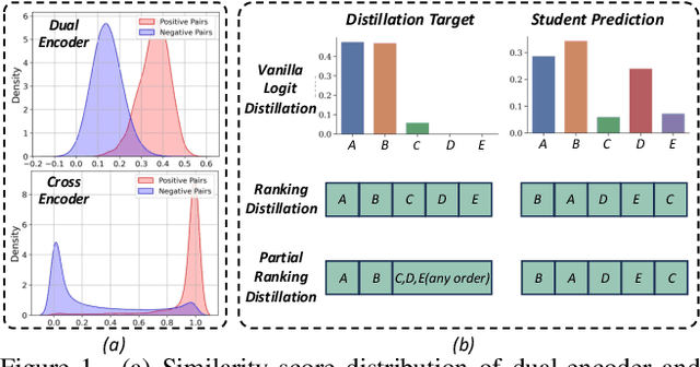 Figure 1 for How to Make Cross Encoder a Good Teacher for Efficient Image-Text Retrieval?