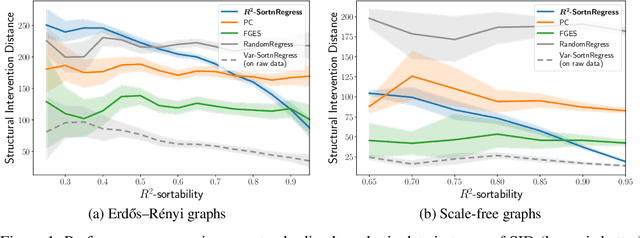 Figure 1 for Simple Sorting Criteria Help Find the Causal Order in Additive Noise Models
