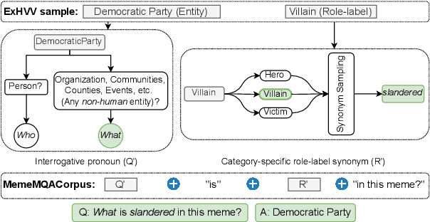 Figure 3 for MemeMQA: Multimodal Question Answering for Memes via Rationale-Based Inferencing