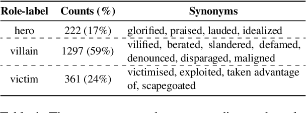 Figure 2 for MemeMQA: Multimodal Question Answering for Memes via Rationale-Based Inferencing