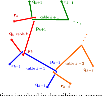Figure 4 for Forming and Controlling Hitches in Midair Using Aerial Robots
