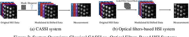 Figure 2 for Flow-Matching Guided Deep Unfolding for Hyperspectral Image Reconstruction