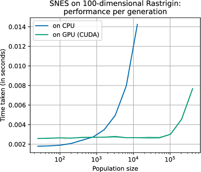 Figure 2 for EvoTorch: Scalable Evolutionary Computation in Python