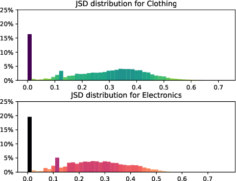 Figure 3 for A Usage-centric Take on Intent Understanding in E-Commerce
