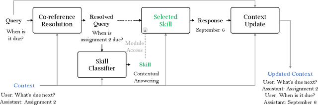 Figure 1 for Jill Watson: A Virtual Teaching Assistant powered by ChatGPT