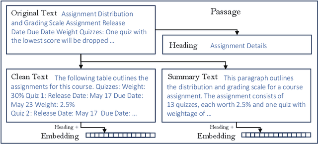 Figure 3 for Jill Watson: A Virtual Teaching Assistant powered by ChatGPT