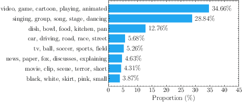 Figure 3 for Meta-optimized Angular Margin Contrastive Framework for Video-Language Representation Learning